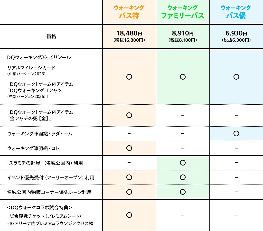 息子と行きたくて せっかくだから金鯱兜とロトの陣羽織欲しいけど パス