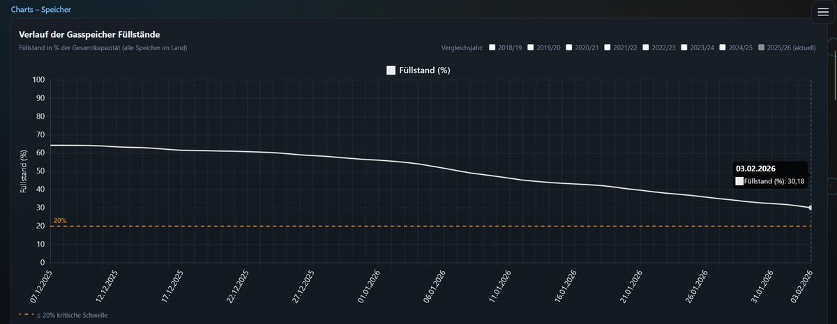 Vysoké napětí tweet media