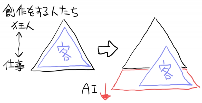 生成AIの懸念点を図解。 
