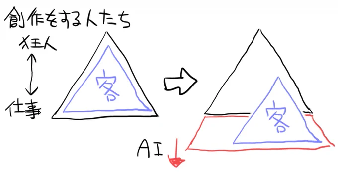 生成AIの懸念点を図解。 