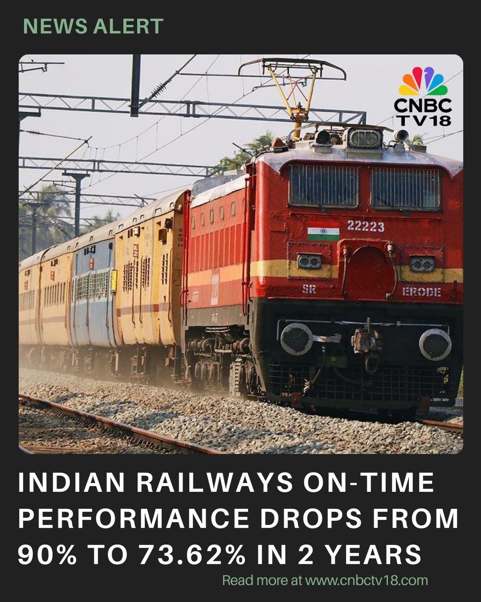 CNBCTV18News's tweet image. A Parliamentary panel flags worsening punctuality at #IndianRailways, with on-time performance falling from 90% in 2021–22 to 73.62% in 2023–24, and questions raised over “misleading” train timing records. 

Details by @Djay_Khatri  | #Railways #TrainTravel  

Read: