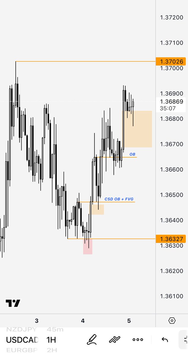 Complicate it and cry. 😊