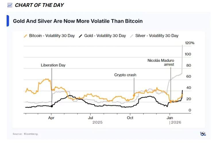 DS 💎 Biconomy.com CEO 💎 tweet media