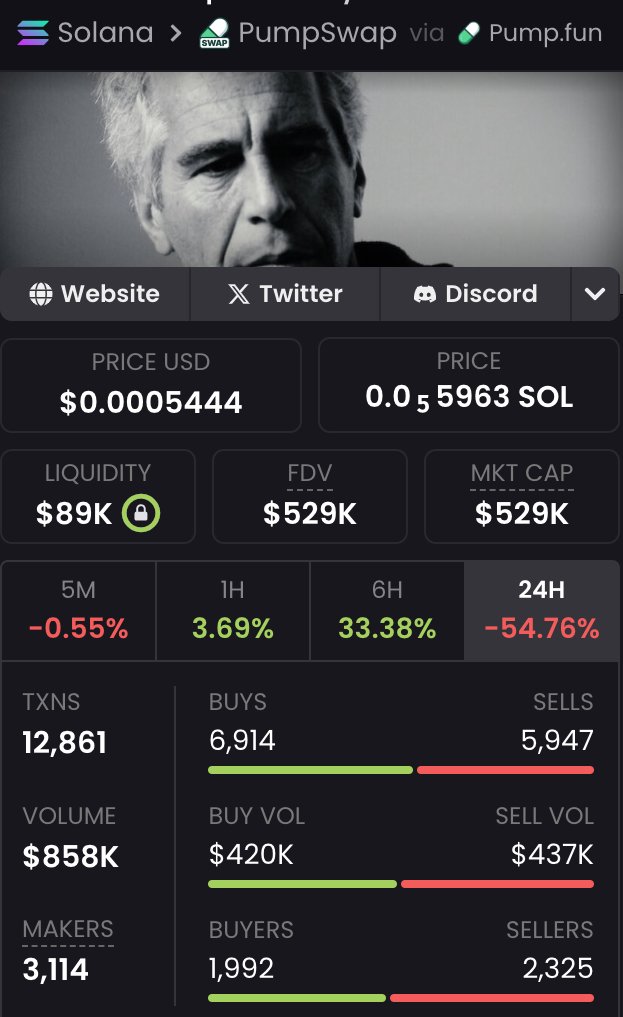 MikeSolFlow's tweet image. $Epstein dipped and found support around 400K. Price is now consolidating, setting up for a potential reversal. I’m holding, what do you think?

This can move fast → x.com/MikeSolFlow/st…

Coin: $Epstein (Jeffrey Epstein)

🔗 EF228ijSZdSampJMvhLUiijJGP5PTH1Z17i71JR5pump