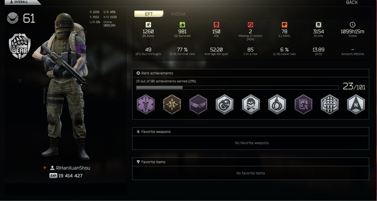 Go Customs kill 4 PMC's + Boss? 8000xp
5 man Labyrinth and shoot AI while your team stand in spawn? = 100,000xp + 2Million Roubles.

I have fucking cancer trying to solo Labyrinth.