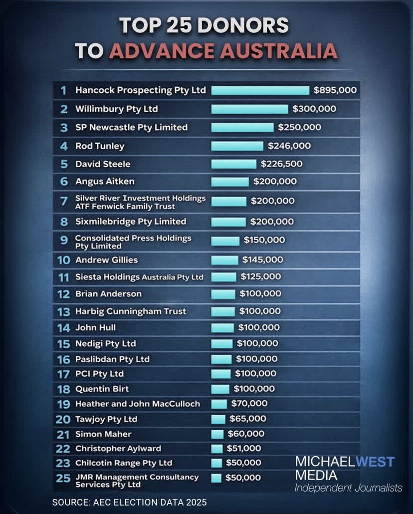 If you think Advance is for the betterment of Australia or Australians then you’re really not playing with the full deck. 🥴