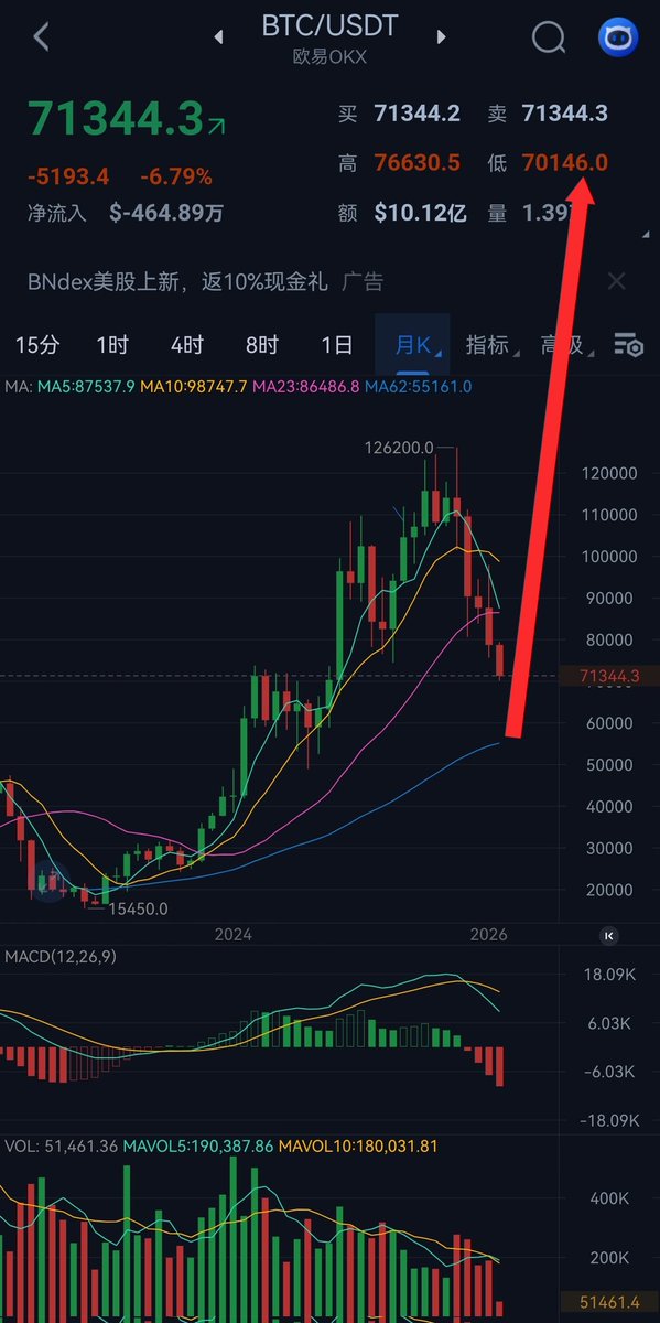 Crypto爱玩币的村长🌊 tweet media