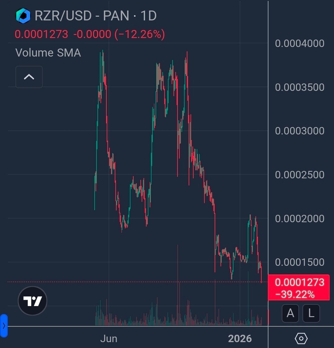Where there's smoke.....

Be safe out there. ⚠️😬
