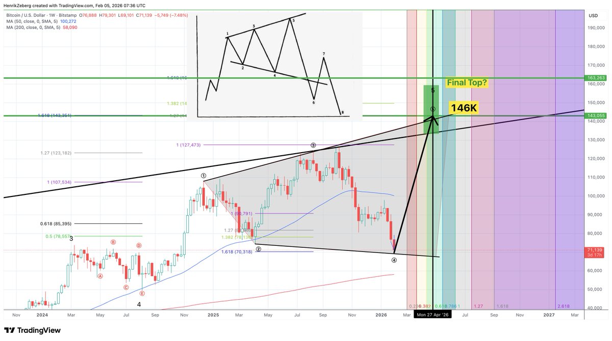 Henrik Zeberg tweet media
