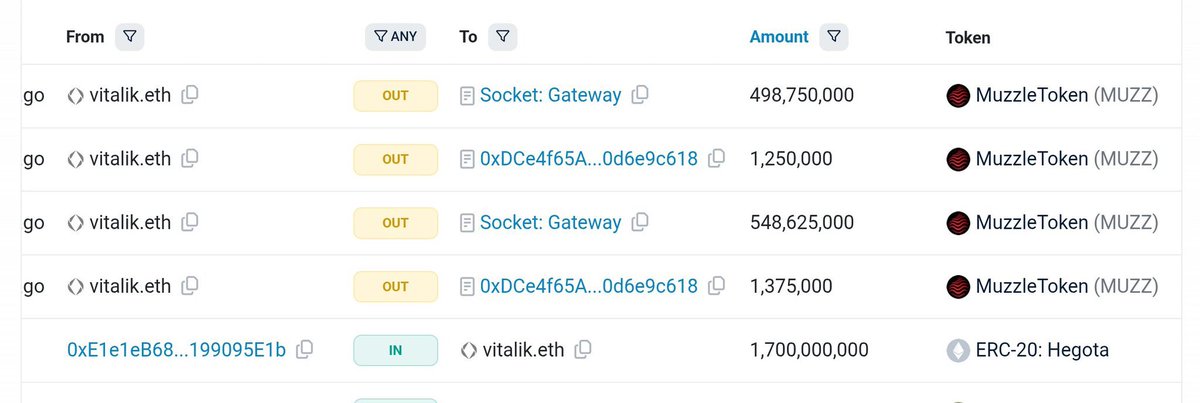 Muzzle_Holders's tweet image. He also sold #MuzzleToken #VITALIK