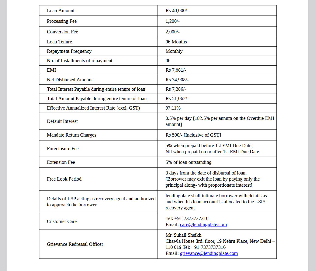 Loan from @lendingplate (NBFC): ₹40k sanctioned, ~₹36k disbursed. ~₹35k ...