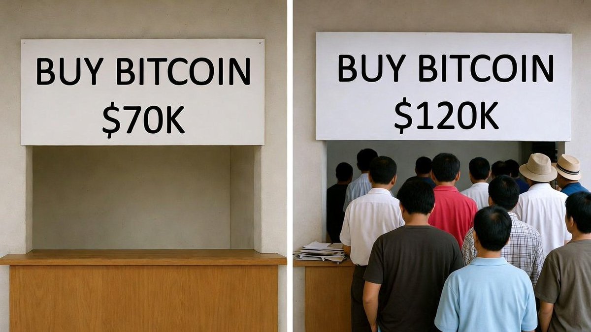 Every Bitcoin cycle the same story 😎