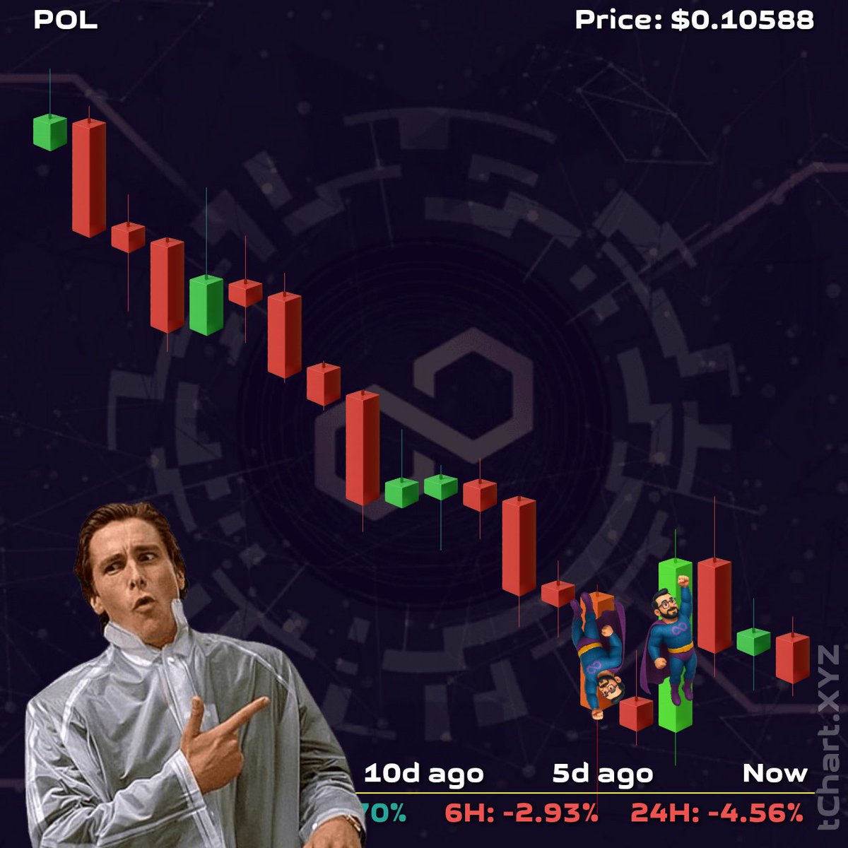 tChart.XYZ || Web3 || Polygon tweet media