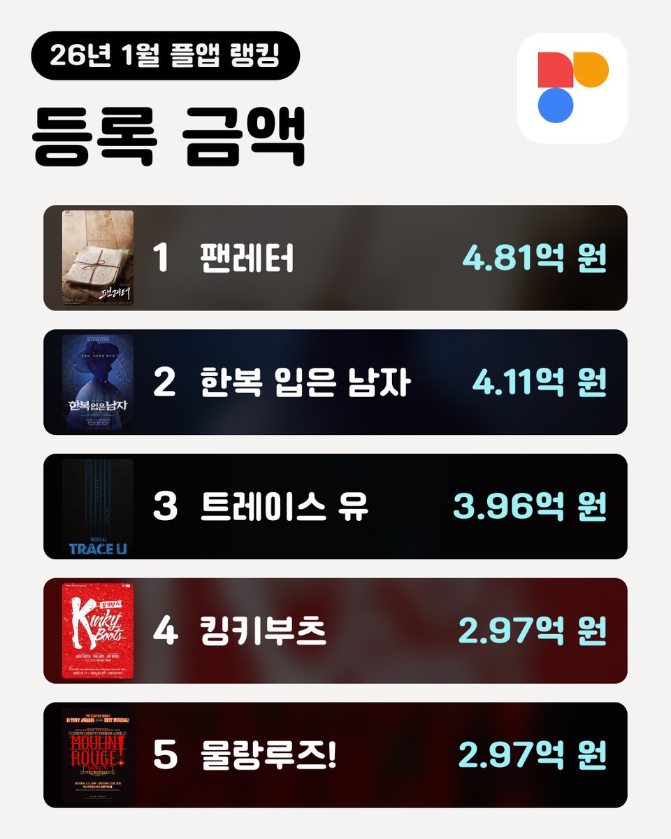 플앱(PL@Y2) tweet media