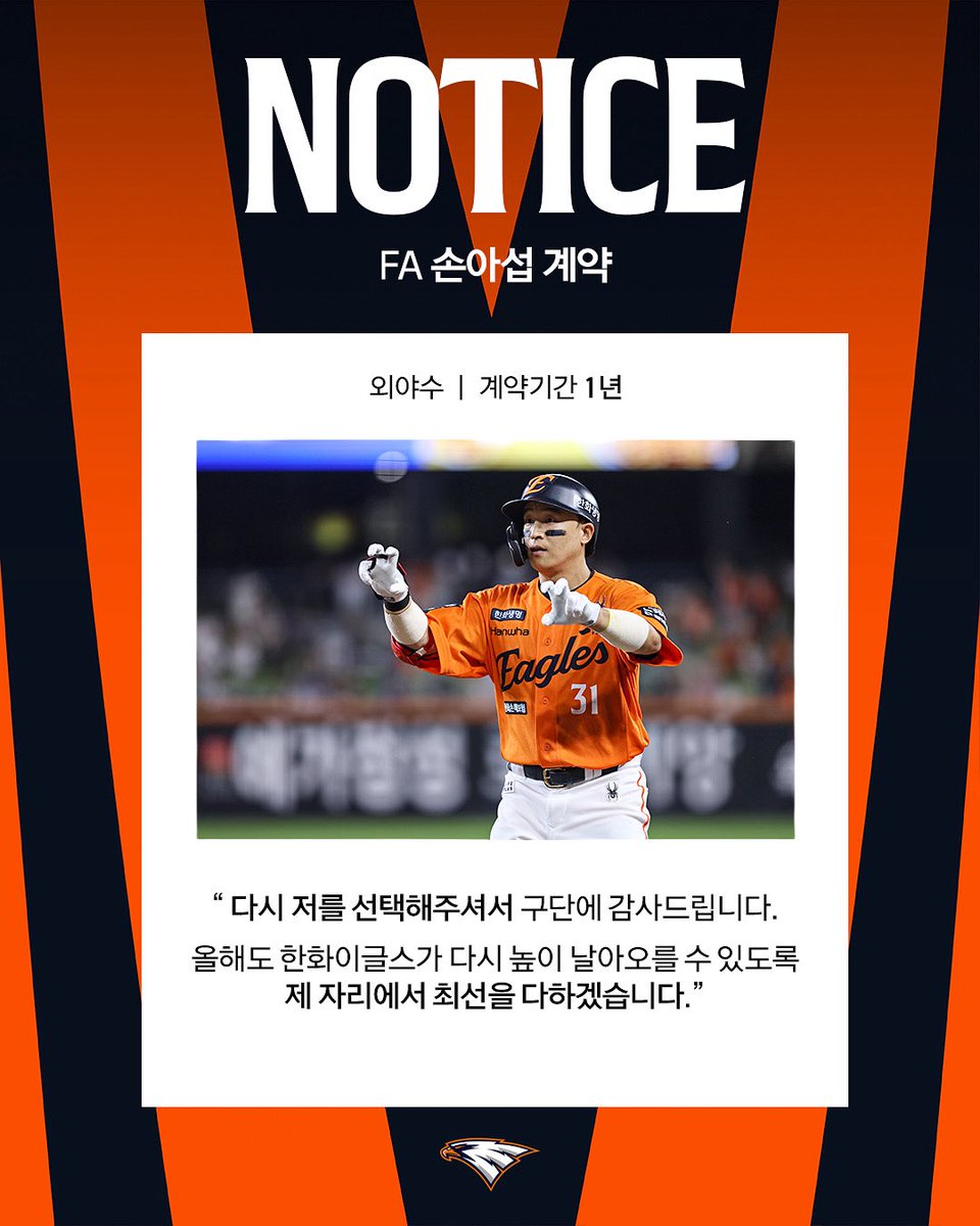 FA #손아섭 계약 완료

손아섭과 1년 총액 1억원 FA 계약 완료

계약을 마친 손아섭의 소감
“다시 저를 선택해주셔서 구단에 김사드립니다. 2026시즌에도 한화이글스가 다시 높이 날아오를 수 있도록 제 자리에서 최선을 다하겠습니다”

손아섭은 내일(6일) 일본 고치에서 진행 중인 퓨처스