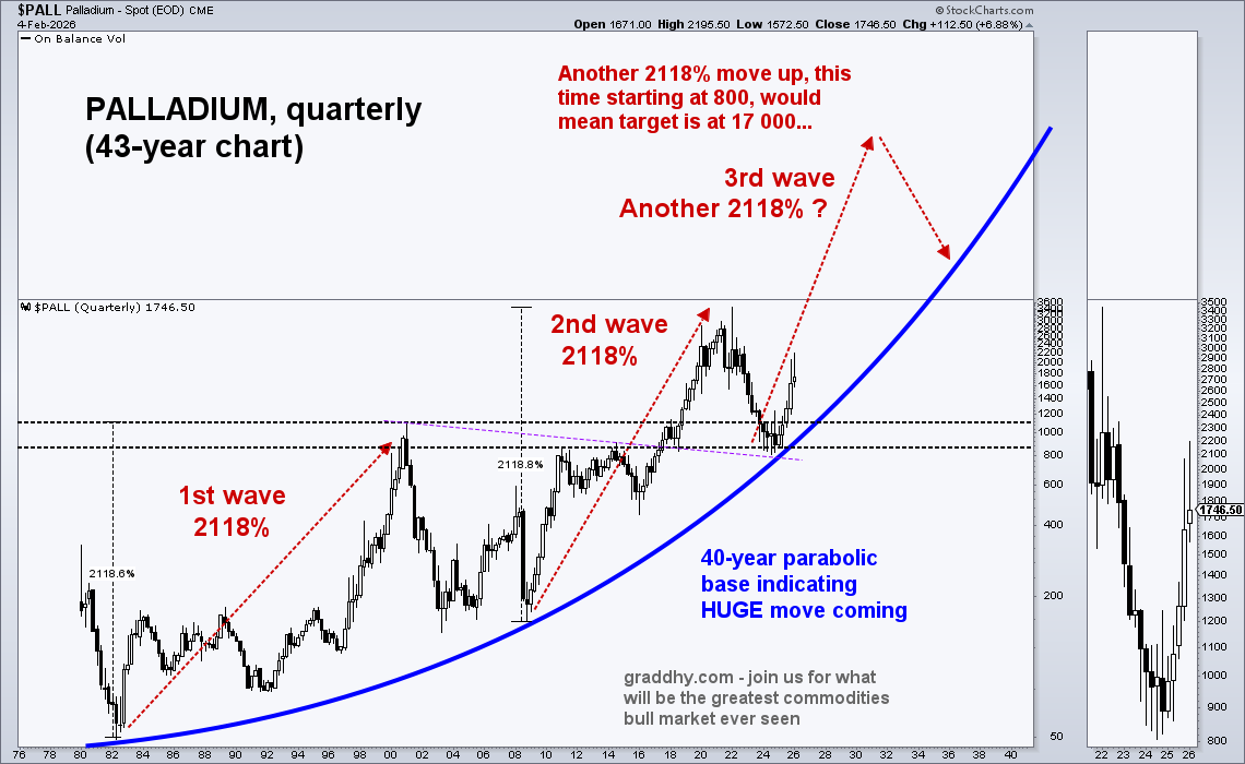 Graddhy - Commodities TA+Cycles tweet media