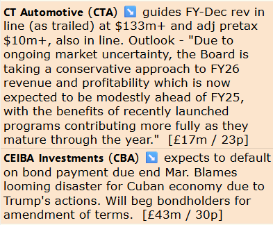MrC's Smallcap Sweep. CT Automotive stalled outlook 
𝗖𝗧𝗔,𝗖𝗕𝗔,𝗩𝗡𝗘𝗧,𝗙𝗨𝗧𝗥,𝗙𝗨𝗠,𝗣𝗘𝗚,𝗧𝗕𝗟𝗗,𝗧𝗔𝗩𝗜,𝗥𝗘𝗔𝗧,𝗔𝗥𝗖,𝗦𝗧𝗕,𝗩𝗥𝗖𝗜,𝗢𝗩𝗕

My report will appear on today's Small/Mid Caps with Paul Scott. Subscribe at
paulypilot.substack.com