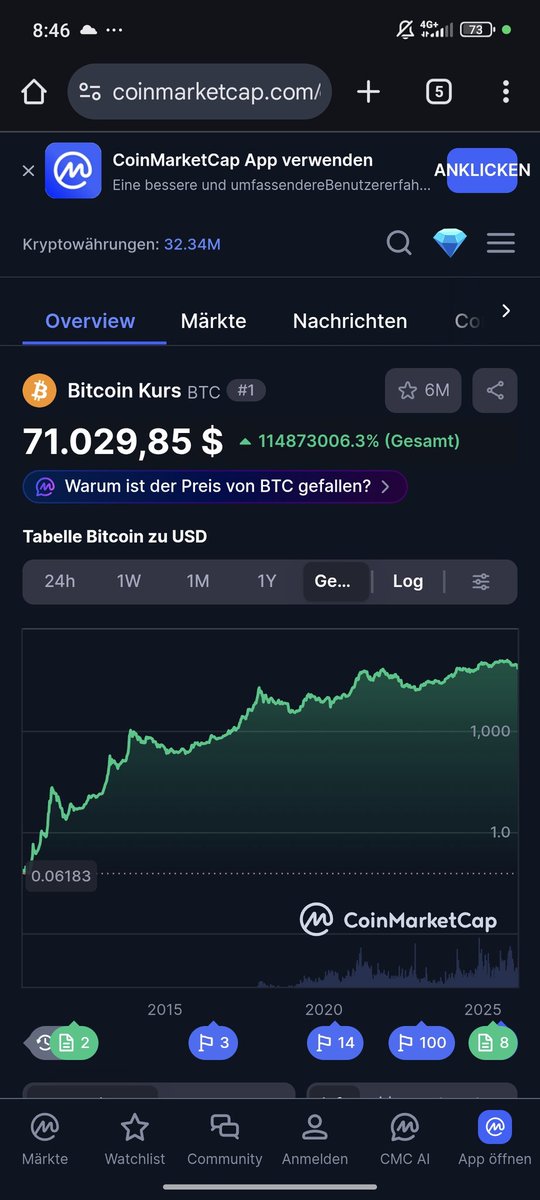 GerstlTV's tweet photo. Btw in Crypto schaut's derzeit Ned gut aus! Da ja in der Vergangenheit oft gesagt wurde das BTC tot ist wollt ich mal sagen diesmal sieht's stark danach aus als könnten alte Supports durchstoßen werden und dann beginnt das panic selling. Ich bin komplett aus Crypto raus. https://t.co/cI8fbiRj4S