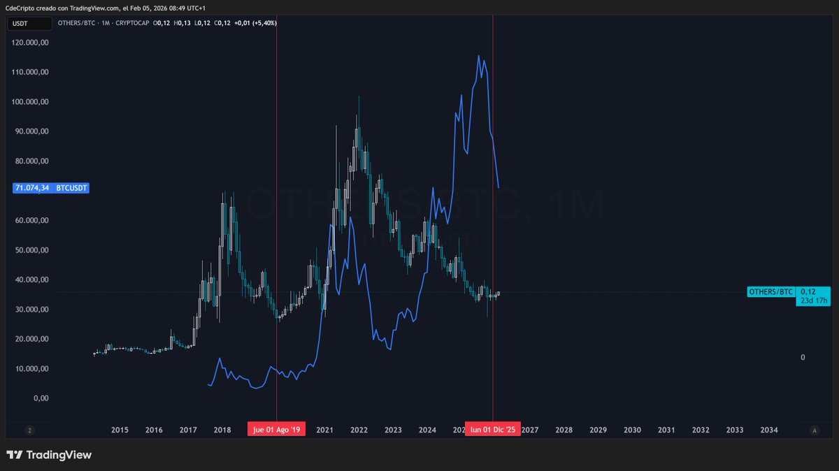 CdeCripto tweet media