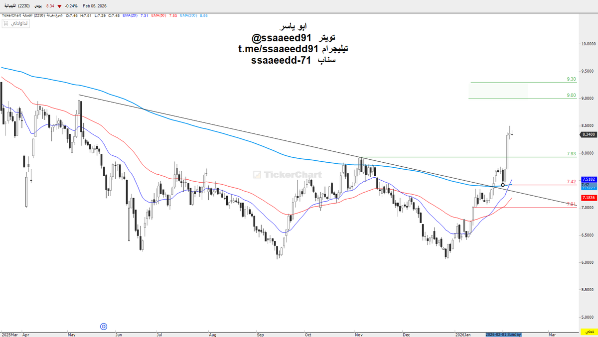 ابو ياسر tweet media
