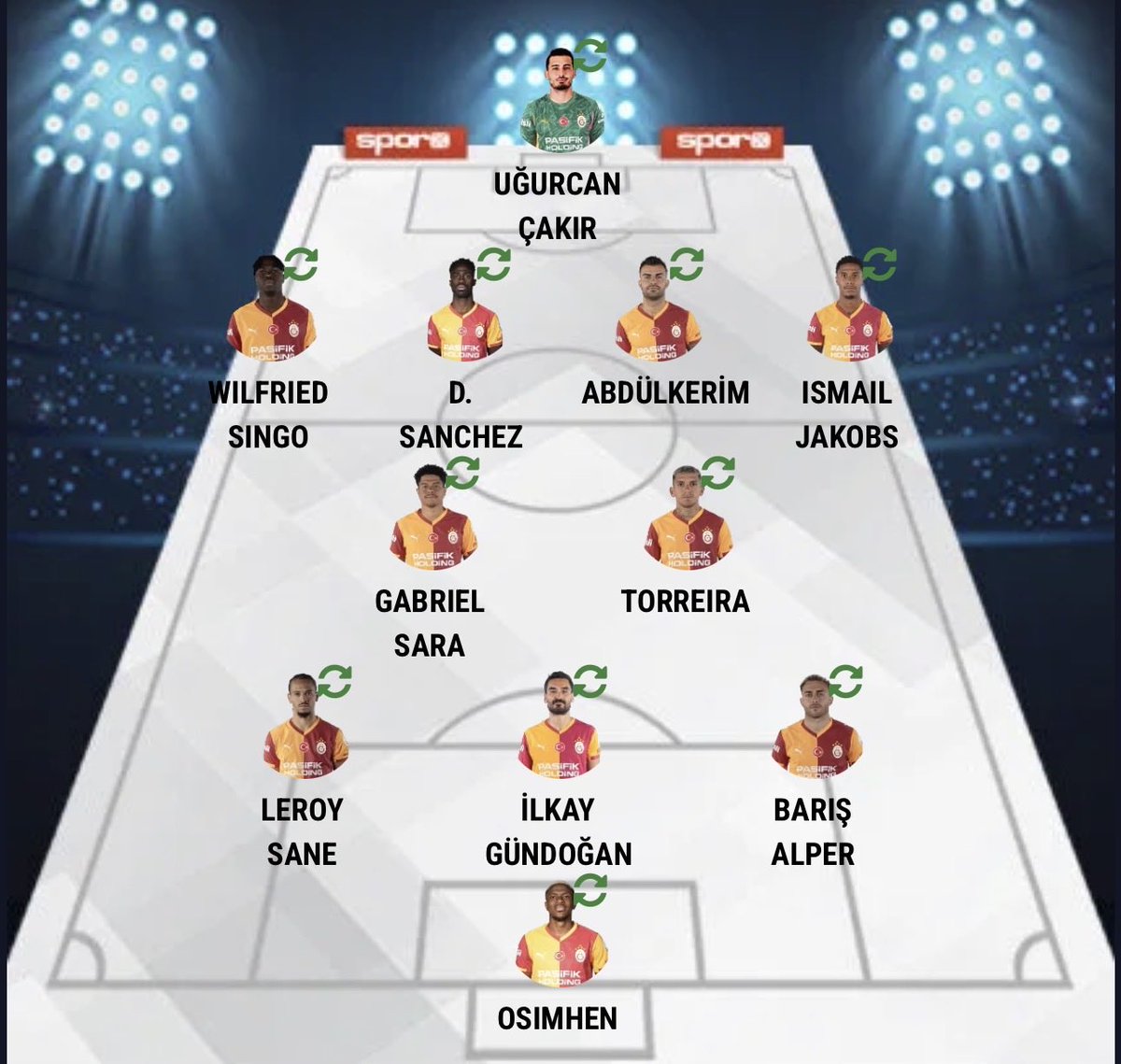 Yeni transferlerimizle Juventus 11’i