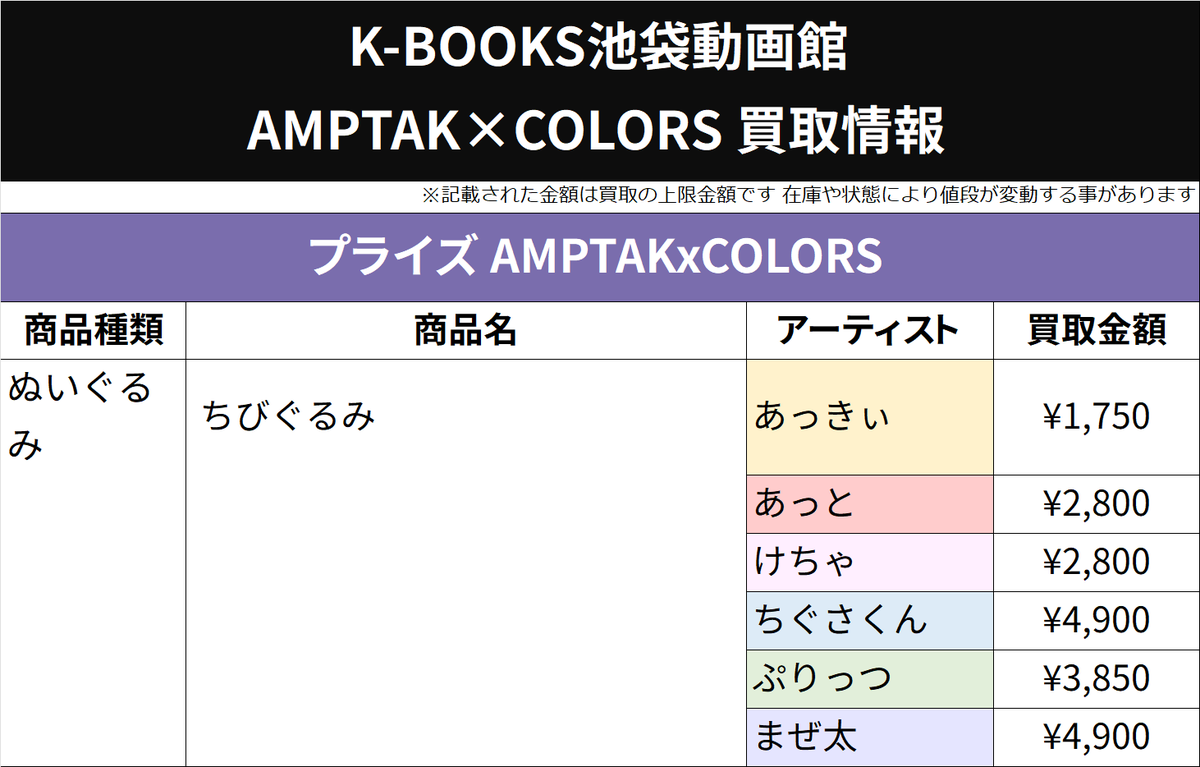 買取情報】 📣 AMPTAKxCOLORS 📣 ちびぐるみ 交換が決まらなかった