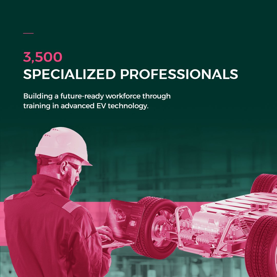 PIF_en's tweet photo. The era of advanced Saudi manufacturing is here. Through @ceer, PIF is building an EV hub projected to generate SAR 60B in export revenue and 30,000+ jobs by 2036. By localizing the supply chain, we are diversifying the nation’s industrial base for a high-tech future.