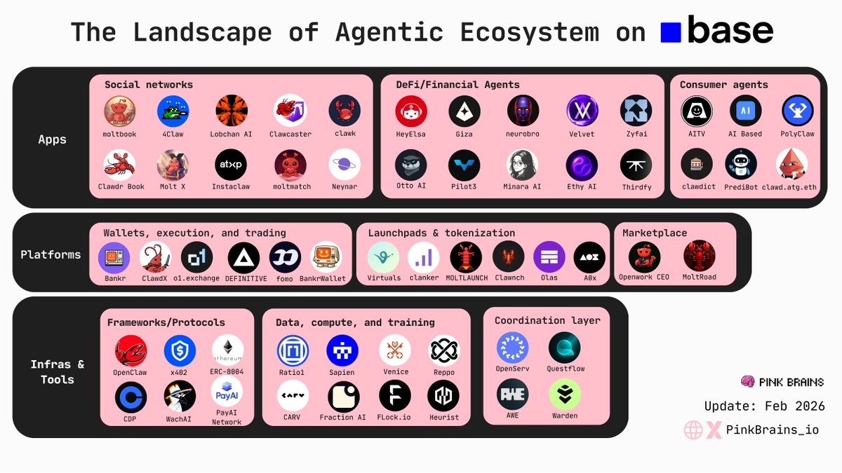Pink Brains tweet media