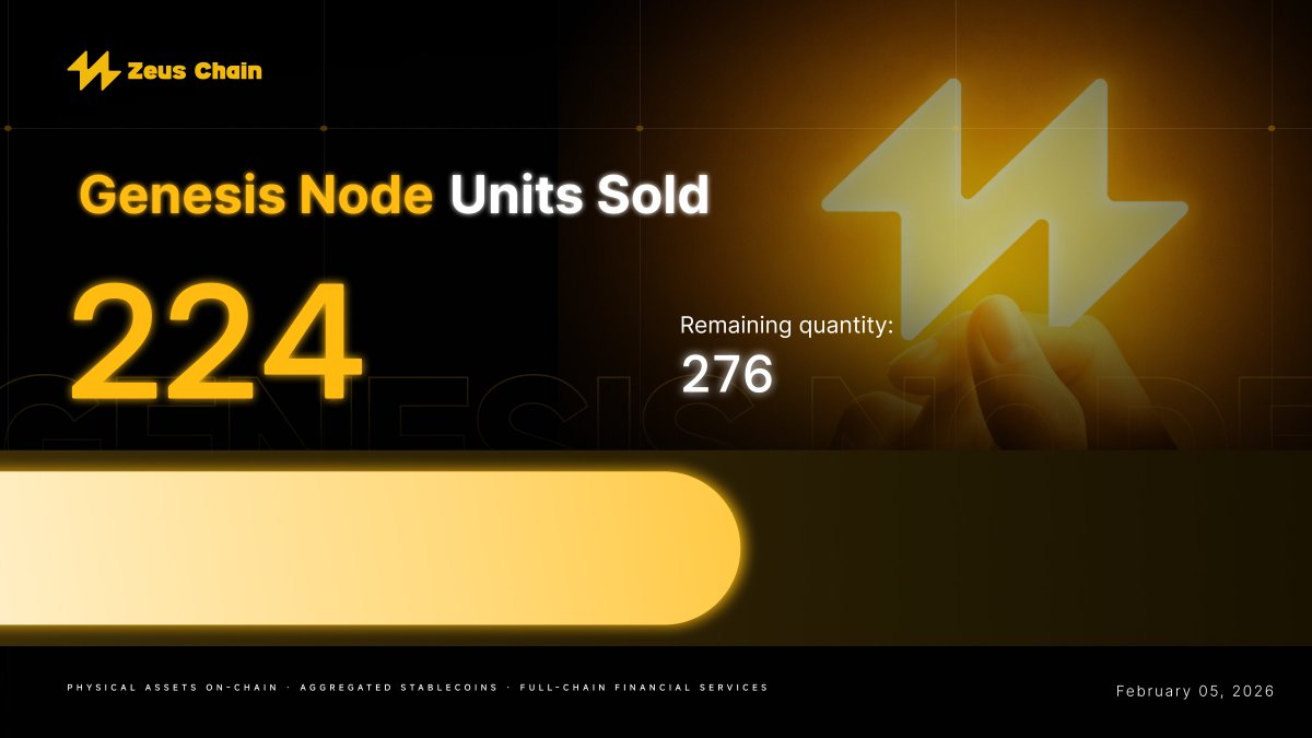 🚀 The Genesis layer is quietly taking shape.
🔥 224 nodes have already been secured, 276 still available.
⚡️ Seize the opportunity and become a core force in the Zeus Chain ecosystem.

#ZeusChain #GenesisNode #RWAFi