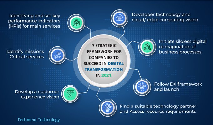 Digital transformation is a risky endeavor and cannot be undertaken without a solid strategic framework and understanding. Here are 7 steps to a successful digital transformation strategy. 

Source <a href="/techmenttech/">Techment Technology</a> Link bit.ly/3i6ClMy RT <a href="/antgrasso/">Antonio Grasso</a> #DigitalTransformation