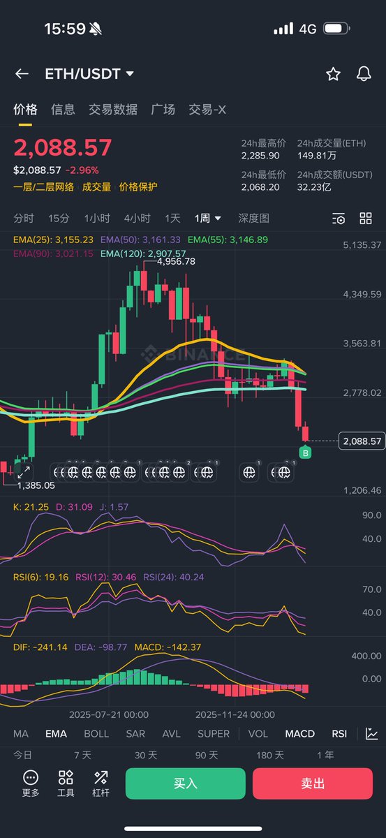 Crypto_EZ🔶2026加强版 tweet media