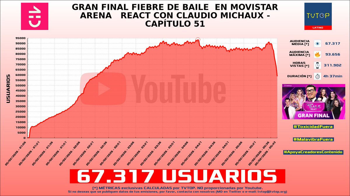 TVTOP España tweet media