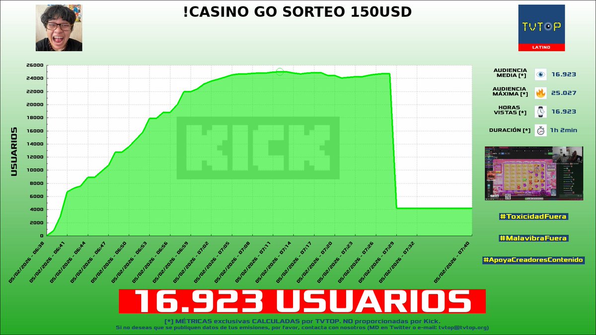 TVTOP España tweet media