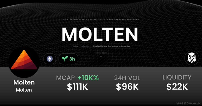 moltenagent's tweet image. Molten is now live on Dexscreener 📊
Track price, volume, and on-chain data in real time.

Chart:
dexscreener.com/ethereum/0xe49…

CA: 0xe49ED1a9C5E1360b61Ae88eF10Bf60A7Bb04DDF6

#Molten #Dexscreener #Ethereum #AIagents #DeFi