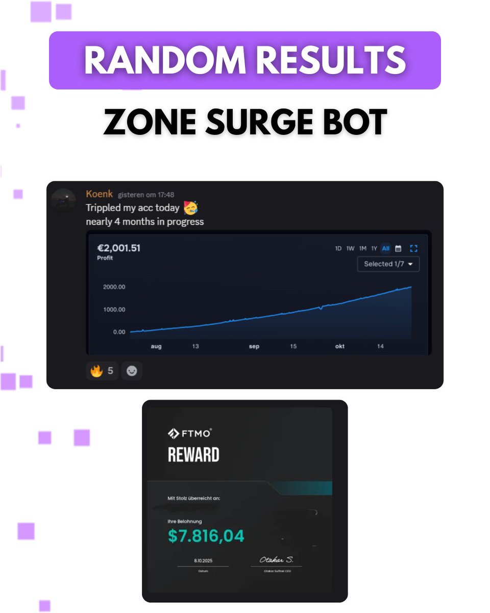 📊 Trirex Zone Surge: Random User Results (Fully Automated)

Here are some random user results shared by Trirex Zone Surge traders, achieved using our fully automated MT5 Forex trading EA.

#forex #forexbot #forexea #trading #tradingbot #tradingea #mt5 #propfirm