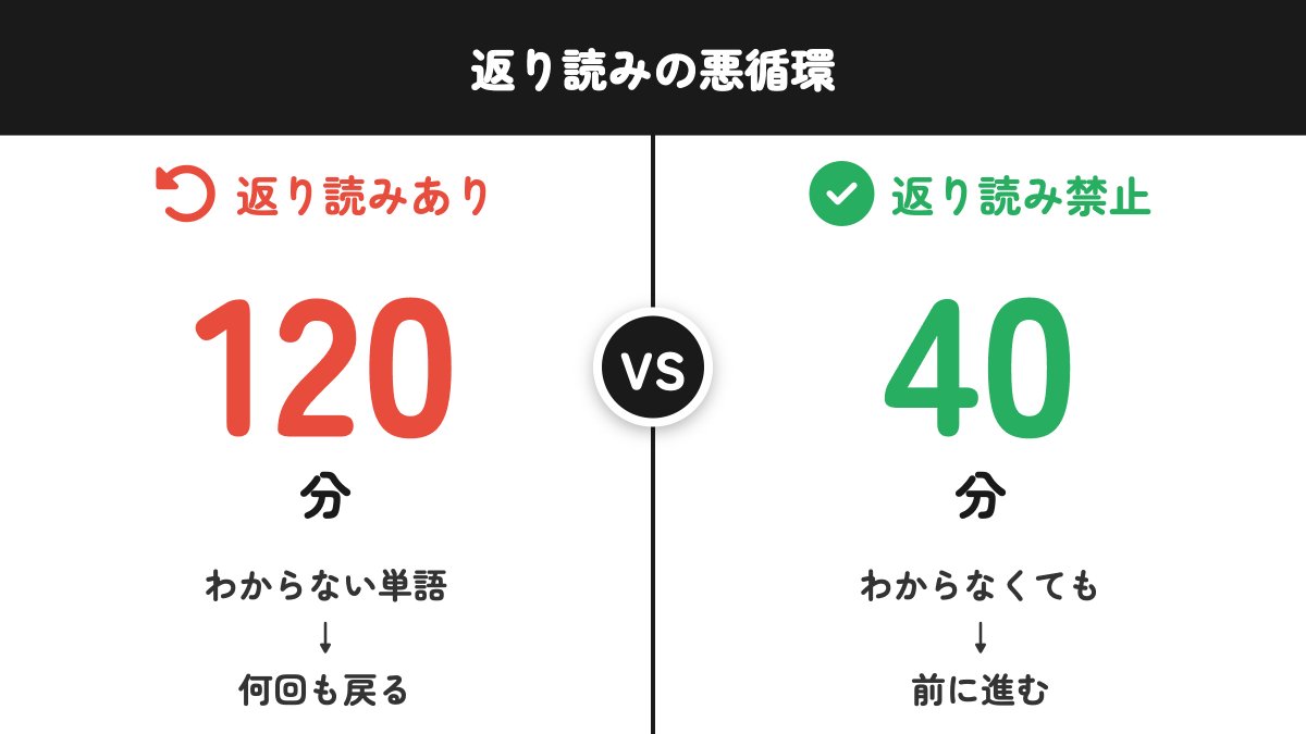 Ko@英単語アプリ tweet media