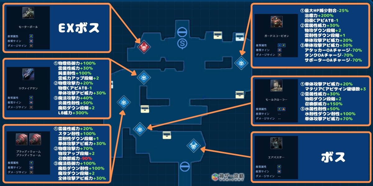 ダンジョンランキング「タンブリン砦」のボス配置とTアビリティです
