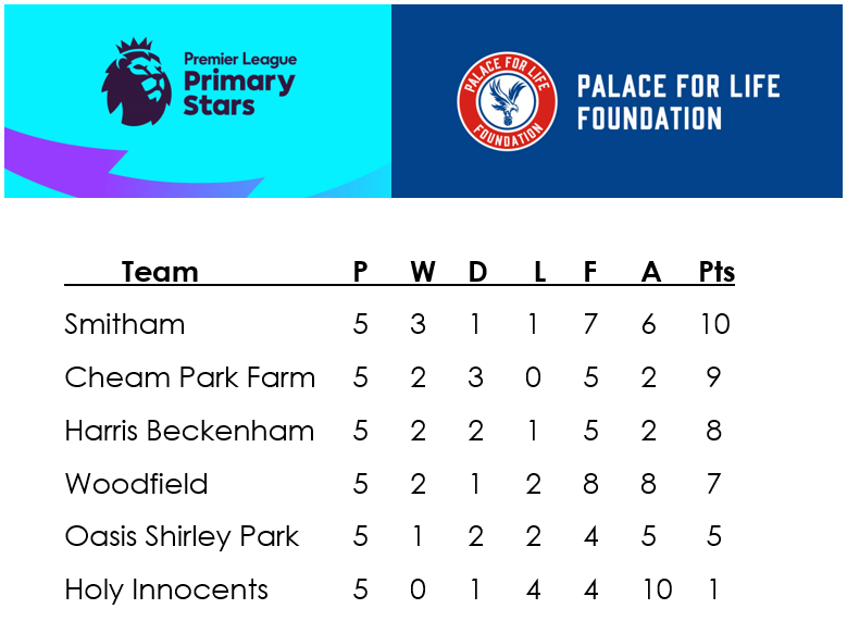 Smitham Primary tweet media