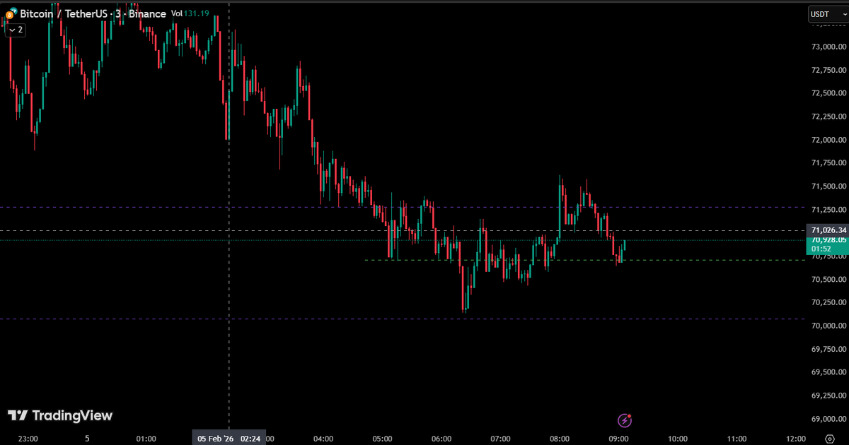 As I mentioned earlier Ethereum is at a must hold spot and we are seeing some strength on $ETH/ $BTC.
The PA looks more accumulative than Bitcoin,which gained after bouncing that monthly level.
Both are trying to hold a higher low here.
And as I said, $NQ_F should go up today too