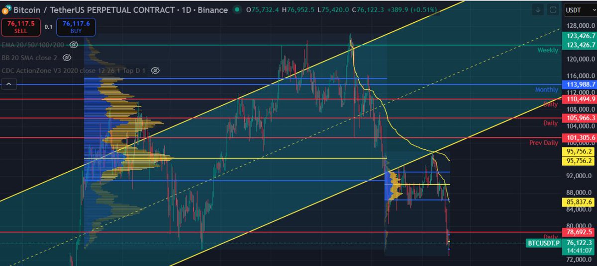 The Vault Trader tweet media
