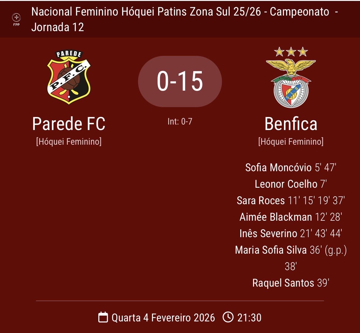 Cá está o tão pedido “15-0”, foi fora mas conta na mesma! 
<a href="/FalarBenfica/">Falar Benfica</a> <a href="/if92_jm/">Inês Ferreira</a> 
<a href="/modalidadesslb/">SLBenfica Modalidades</a> os sonhos sim são para cumprir