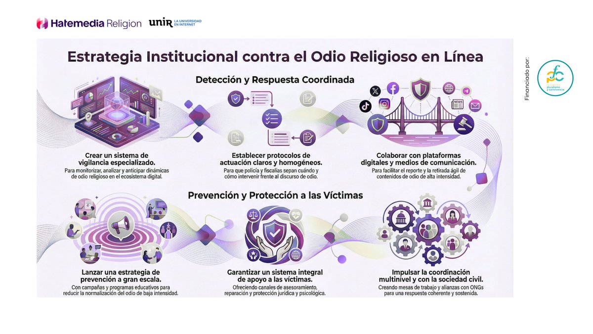 HReligionProj's tweet photo. 🛡️ Cómo responder al odio religioso en línea

No basta con reaccionar: hace falta estrategia, coordinación y evidencia.

Esta infografía resume las propuestas del 📘 Manual de Intervención Aplicada (III) para instituciones públicas. https://t.co/DAIFBbC0ZC https://t.co/IeuHUhZ7xT
