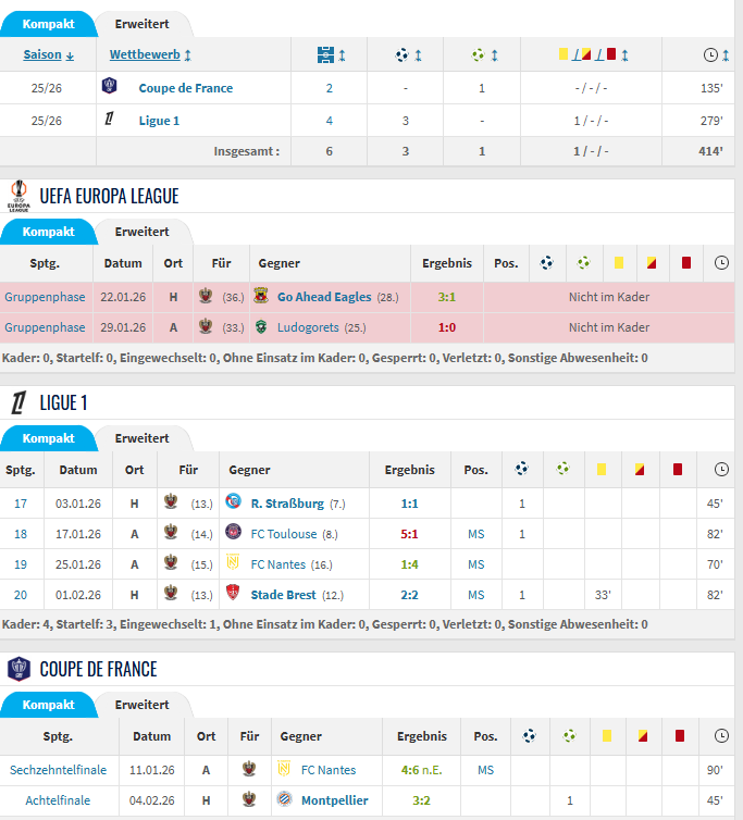 AdlerNews's tweet image. Auch bei Elye #Wahi geht es weiter aufwärts:

Nach zuletzt drei Treffern in vier Spielen, sowie dem verwandelten Elfmeter im Pokal nun eine Vorlage, dessen Tor die Aufholjagd einleitete.

Seine Statistik bei Nizza:
• 6 Spiele
• 3 Tore ⚽️
• 1 Assist 🅰️

Weiter so! 🇫🇷💪 #SGE 🦅