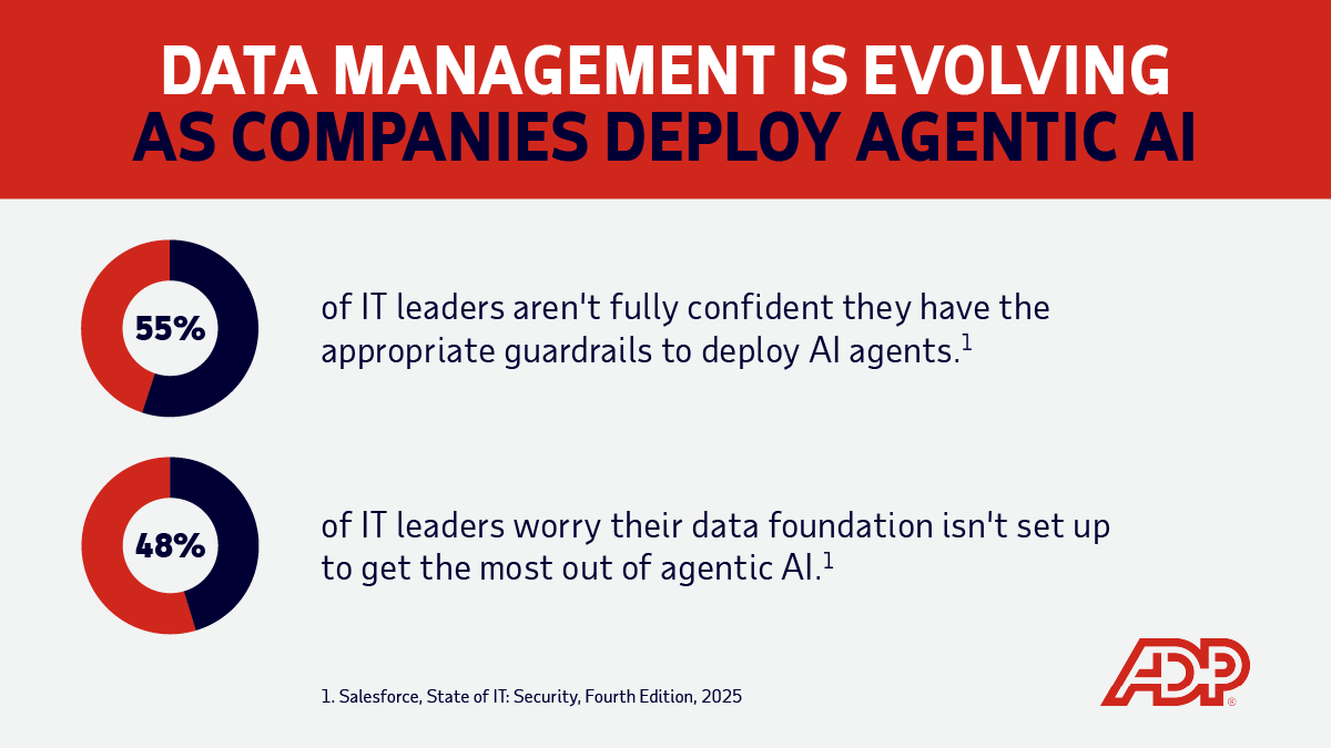 uvanicola's tweet photo. Agentic AI has gained traction, but why? Learn how this groundbreaking technology is optimizing HCM processes — plus discover critical guardrails — in our 2026 HR trends guide. #ADPHRTrends2026 #AgenticAI #ArtificialIntelligence #HumanCapitalManagement
https://t.co/r8mZxgNQ9D https://t.co/b7p1K9AhNI
