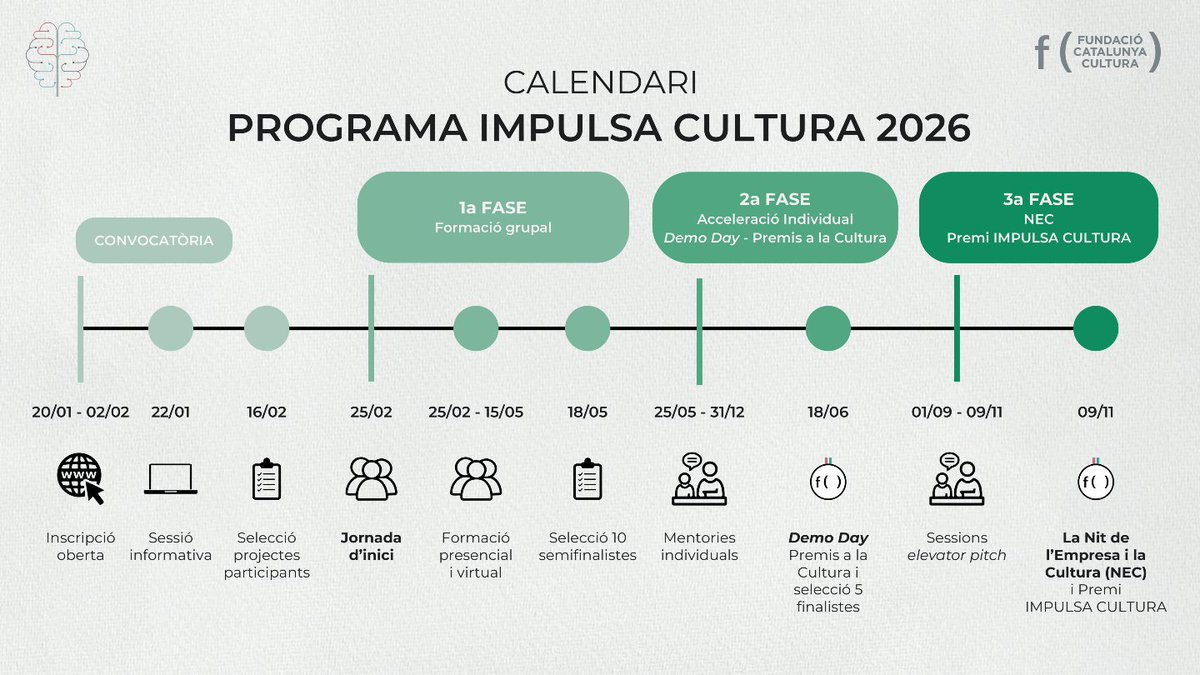 fcatcultura's tweet photo. 📅 El 16 de febrer sabrem quins projectes passen a la 1a fase del #ProgramaIMPULSACULTURA.
👉 Les iniciatives seleccionades es publicaran al web de la Fundació.
🚀 Arrenquem el 25 de febrer a l’Antiga Fàbrica @EstrellaDammCat. Amb moltes ganes d’aquesta nova edició! https://t.co/tI5V4ei9RC