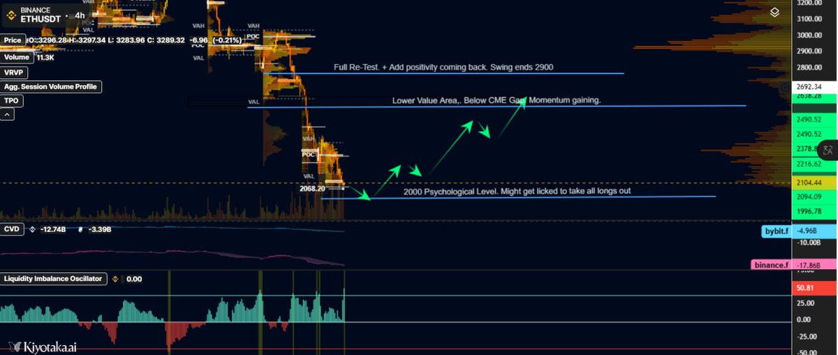 Tcc Trading | Crypto Futures tweet media