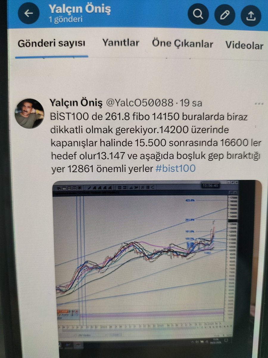 Bist100 de bugün #bist100