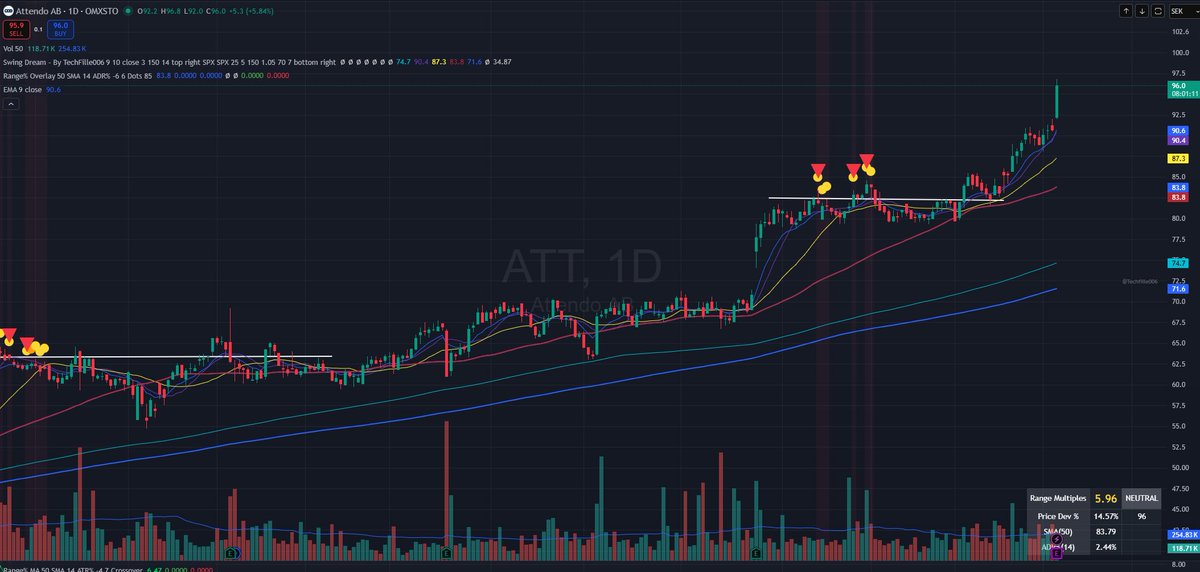 $ATT Attendo fortsatt stark. Tyvärr bara 5% av väskan