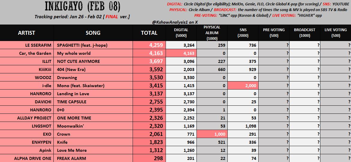 KPOP Shows tweet media