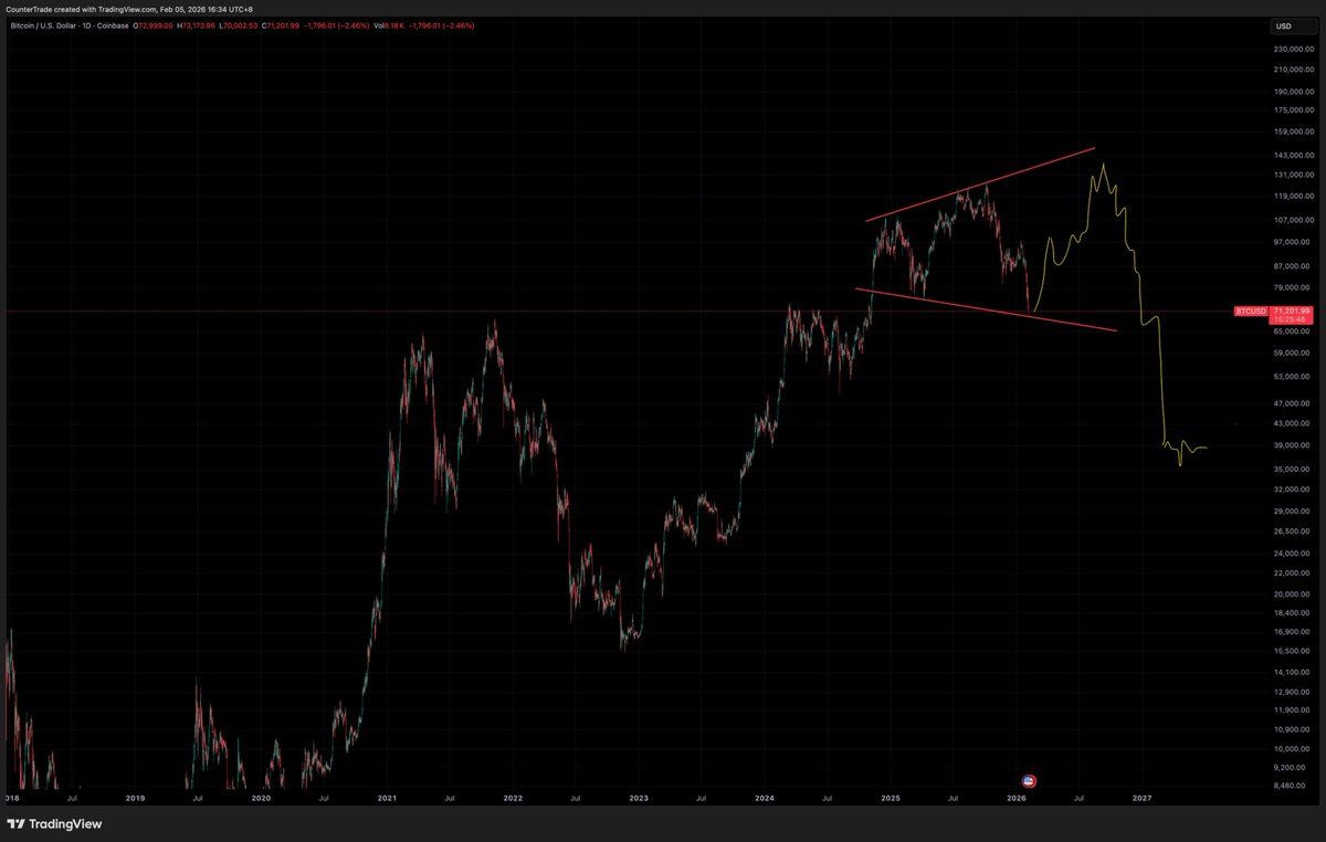 Trader米哥 🚀 tweet media